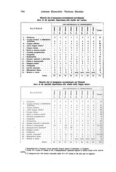 Rivista pedagogica pubblicazione mensile dell'Associazione nazionale per gli studi pedagogici