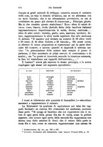 giornale/RML0025551/1930/unico/00000664