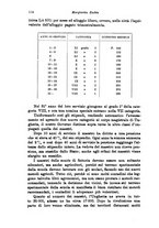 giornale/RML0025551/1931/unico/00000120