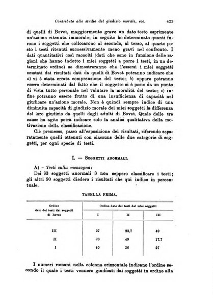 Rivista pedagogica pubblicazione mensile dell'Associazione nazionale per gli studi pedagogici