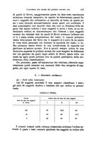 giornale/RML0025551/1931/unico/00000437