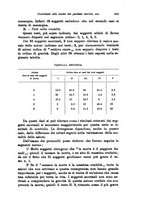 giornale/RML0025551/1931/unico/00000439