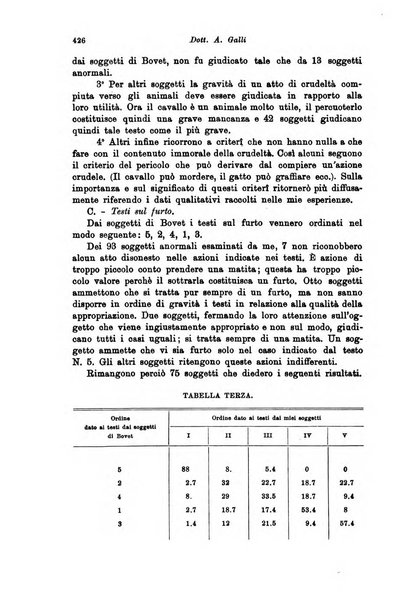 Rivista pedagogica pubblicazione mensile dell'Associazione nazionale per gli studi pedagogici