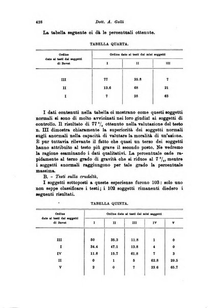 Rivista pedagogica pubblicazione mensile dell'Associazione nazionale per gli studi pedagogici