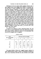 giornale/RML0025551/1931/unico/00000443