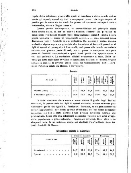 Rivista pedagogica pubblicazione mensile dell'Associazione nazionale per gli studi pedagogici