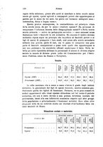 giornale/RML0025551/1933/unico/00000144