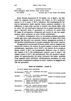 giornale/RML0025551/1933/unico/00000434