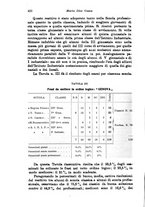 giornale/RML0025551/1933/unico/00000436