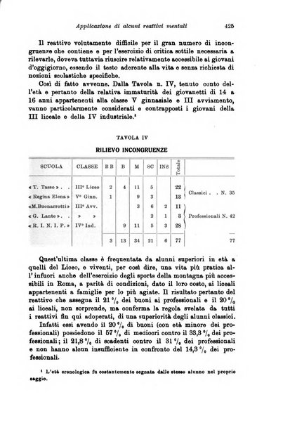 Rivista pedagogica pubblicazione mensile dell'Associazione nazionale per gli studi pedagogici