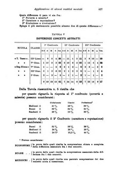 Rivista pedagogica pubblicazione mensile dell'Associazione nazionale per gli studi pedagogici