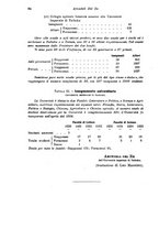 giornale/RML0025551/1935/unico/00000070