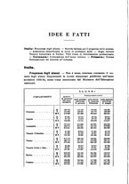 giornale/RML0025551/1936/unico/00000124