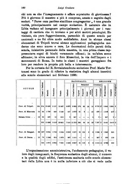 Rivista pedagogica pubblicazione mensile dell'Associazione nazionale per gli studi pedagogici