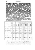 giornale/RML0025551/1938/unico/00000170