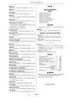 giornale/RML0025559/1900/unico/00000734