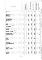 giornale/RML0025559/1900/unico/00000794