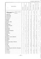 giornale/RML0025559/1900/unico/00000798