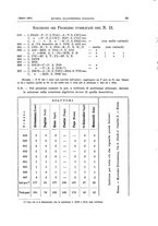 giornale/RML0025563/1901/v.2/00000077