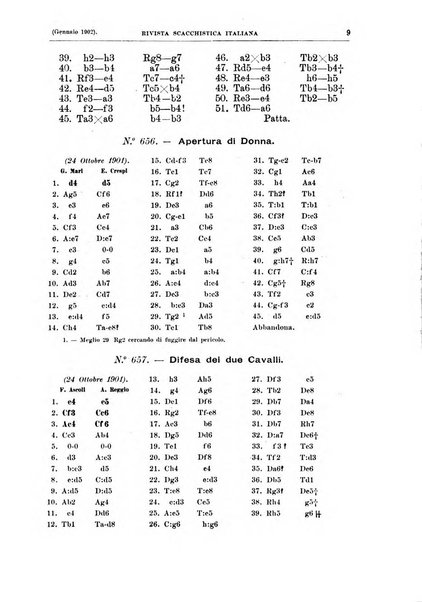 Rivista scacchistica italiana organo ufficiale dell'Unione, dell'Accademia di scacchi di Firenze e del circolo scacchistico della Meridiana di Torino