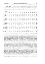 giornale/RML0025563/1903/v.4/00000077