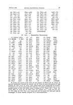 giornale/RML0025563/1904/v.5/00000049