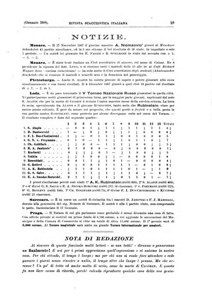 Rivista scacchistica italiana organo ufficiale dell'Unione, dell'Accademia di scacchi di Firenze e del circolo scacchistico della Meridiana di Torino