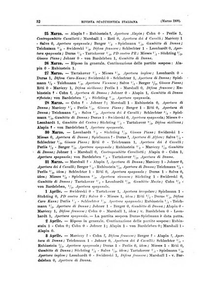 Rivista scacchistica italiana organo ufficiale dell'Unione, dell'Accademia di scacchi di Firenze e del circolo scacchistico della Meridiana di Torino