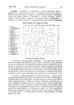 giornale/RML0025563/1908/v.9/00000067