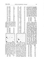 giornale/RML0025563/1908/v.9/00000077