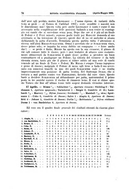 Rivista scacchistica italiana organo ufficiale dell'Unione, dell'Accademia di scacchi di Firenze e del circolo scacchistico della Meridiana di Torino