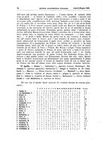 giornale/RML0025563/1908/v.9/00000090