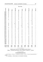 giornale/RML0025563/1909/v.10/00000049