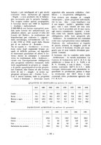 giornale/RML0025588/1936-1937/unico/00000084