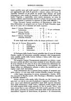 giornale/RML0025627/1932/unico/00000084