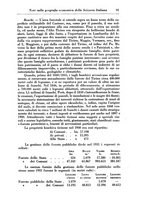 giornale/RML0025627/1934/unico/00000097