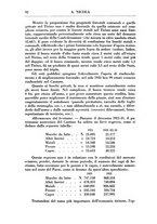 giornale/RML0025627/1934/unico/00000098