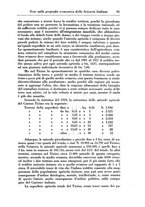 giornale/RML0025627/1934/unico/00000101