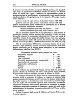 giornale/RML0025627/1934/unico/00000164