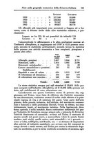 giornale/RML0025627/1934/unico/00000171