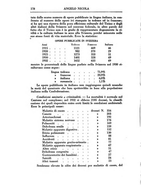 Archivio storico della Svizzera italiana pubblicazione trimestrale