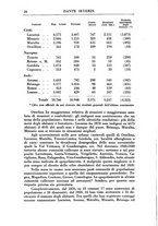 giornale/RML0025627/1937/unico/00000032