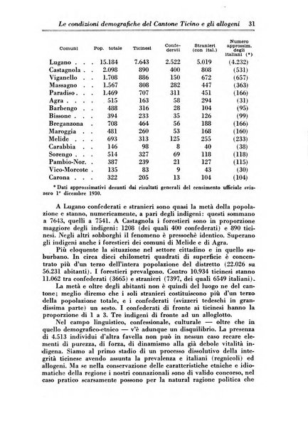 Archivio storico della Svizzera italiana pubblicazione trimestrale