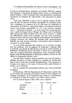 giornale/RML0025627/1937/unico/00000175