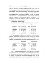 giornale/RML0025667/1919/V.2/00000336