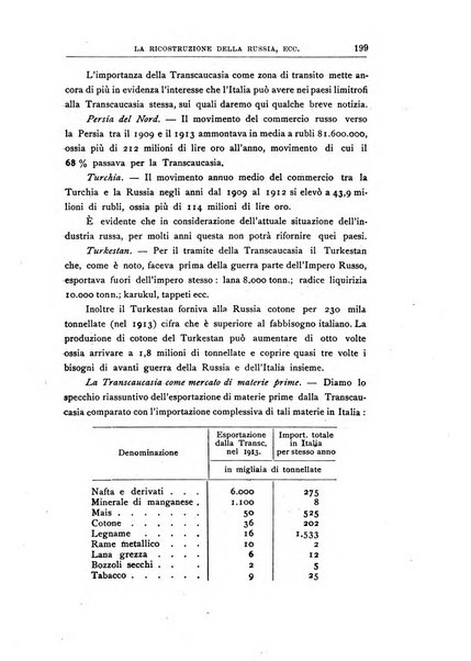 Vita italiana rassegna mensile di politica interna, estera, coloniale e di emigrazione