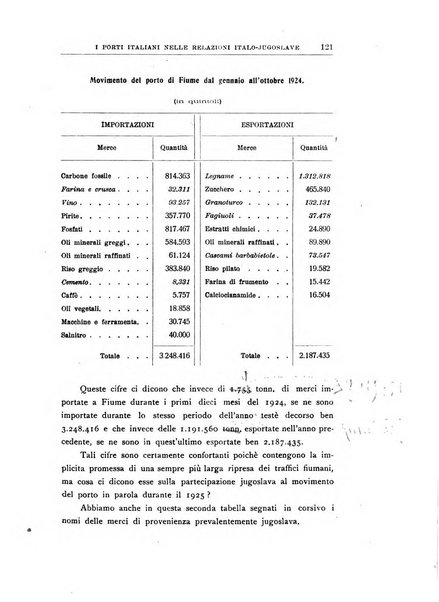 Vita italiana rassegna mensile di politica interna, estera, coloniale e di emigrazione