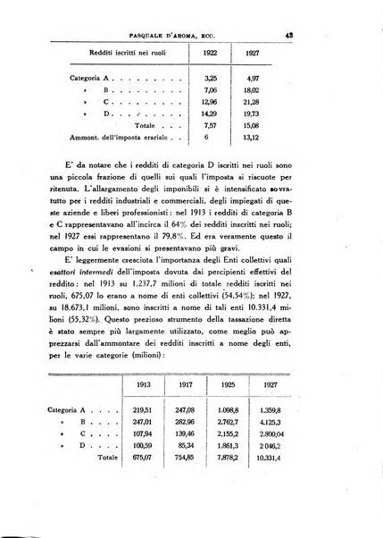 Vita italiana rassegna mensile di politica interna, estera, coloniale e di emigrazione