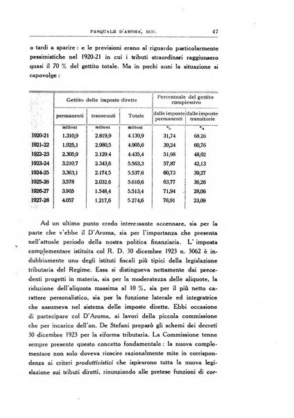 Vita italiana rassegna mensile di politica interna, estera, coloniale e di emigrazione