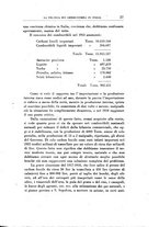 giornale/RML0025667/1929/unico/00000033